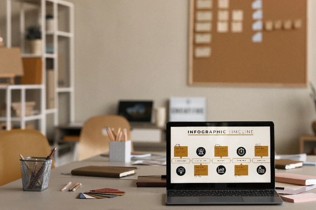 Website Design Service Creativaidea